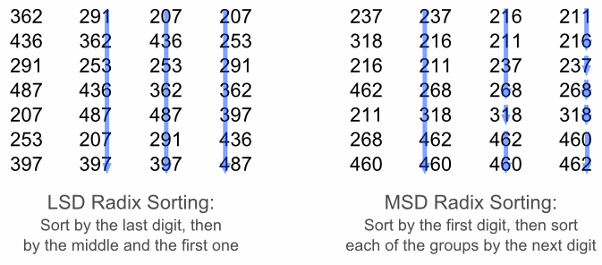 rounding to significant figures. The order of the digits can be